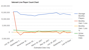 Valorant Player Count Graph